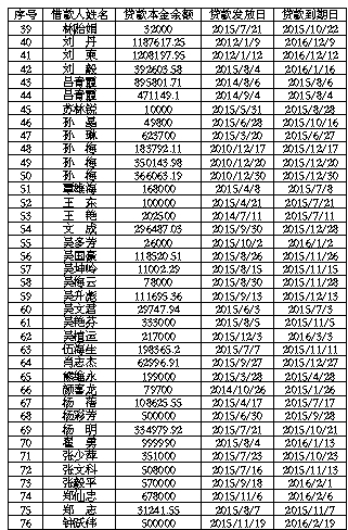 平安银行股份有限公司海口分行债权催收公告