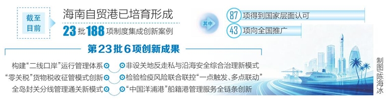 海南发布新一批6项制度集成创新案例